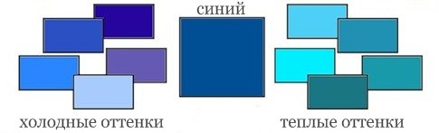 Цвет неба.